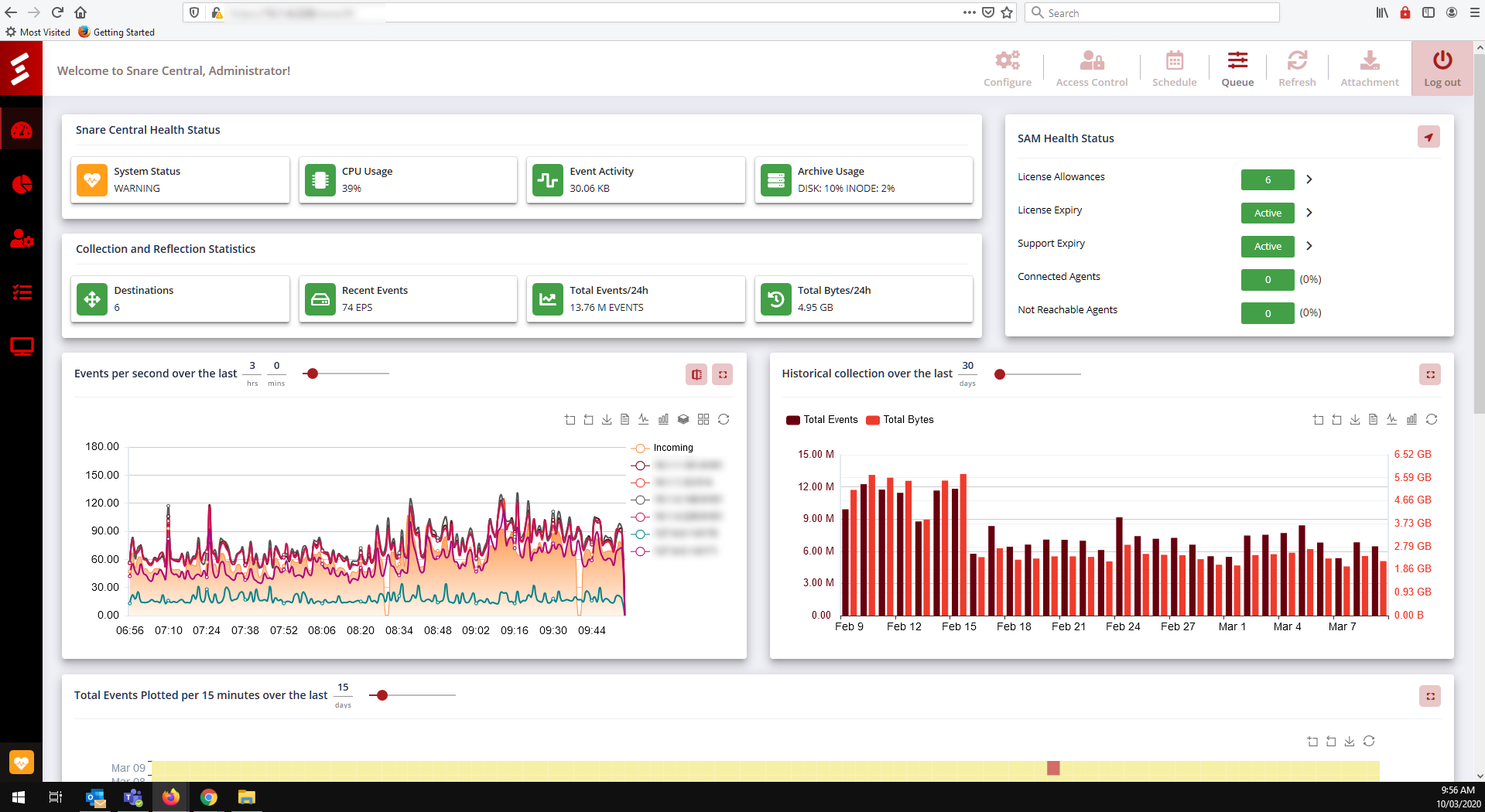 Centralized Log Management