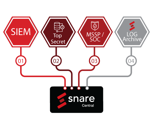 SIEM_Deployment