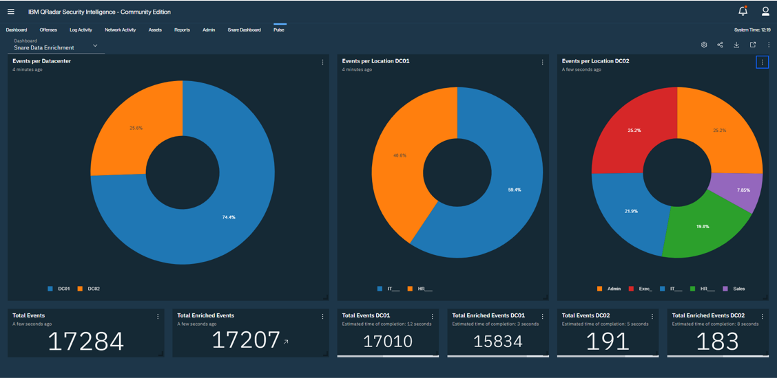 IBM_Data Enrichment