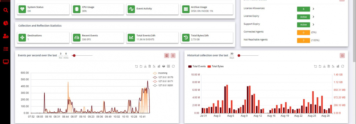 Secure Cyber Supply Chain