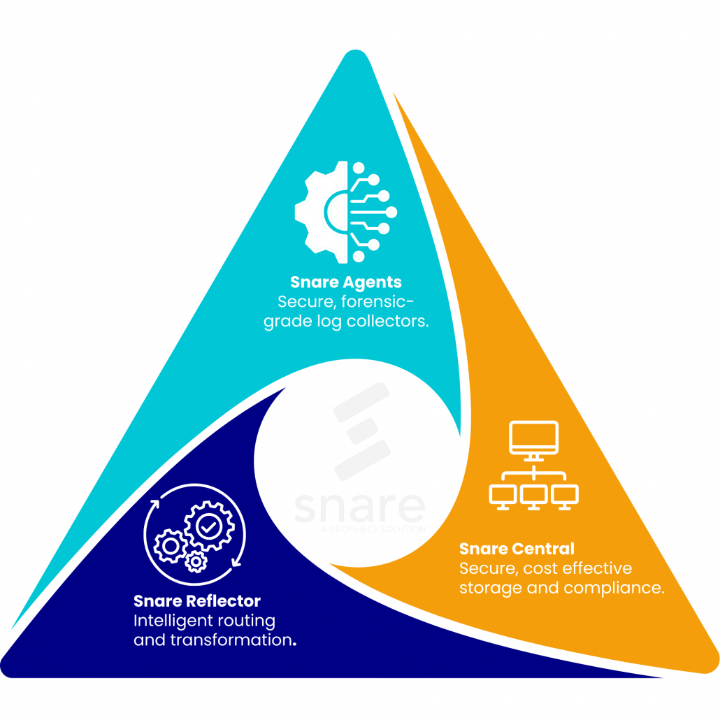 Snare solutions diagram (4)