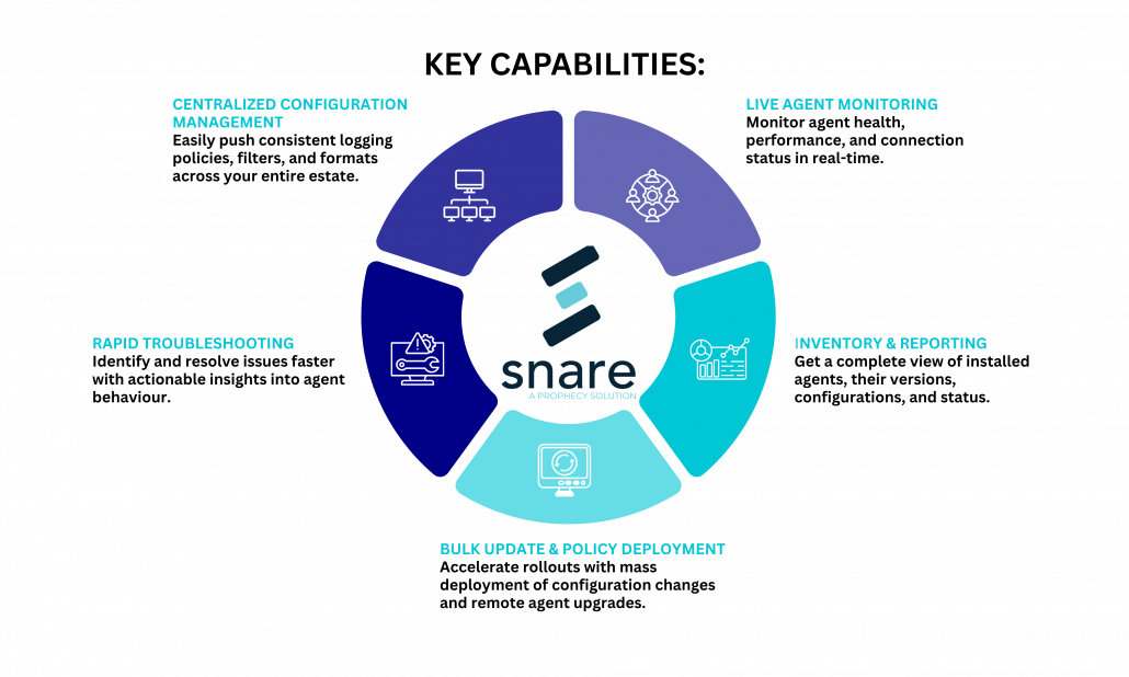 real world security challenges (3)